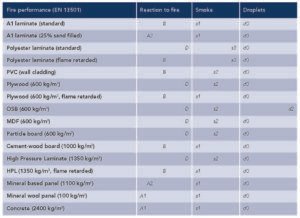 Timber Cladding A1 A1 Design Guide | A1 Cladding