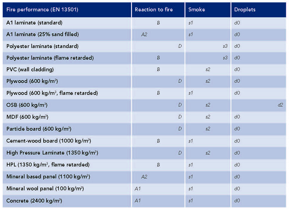 A1 Acrylic Resin Retarder - /en