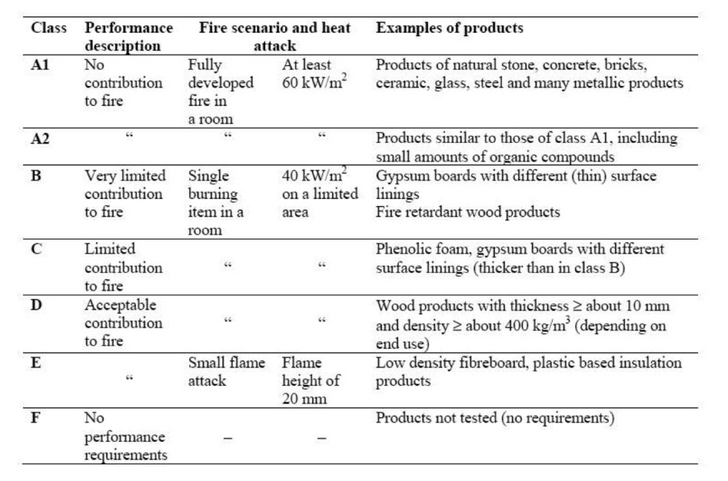 a1-fire-ratings-a1-cladding